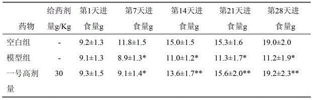 Seasoning made of natural plant compositions and preparation method thereof