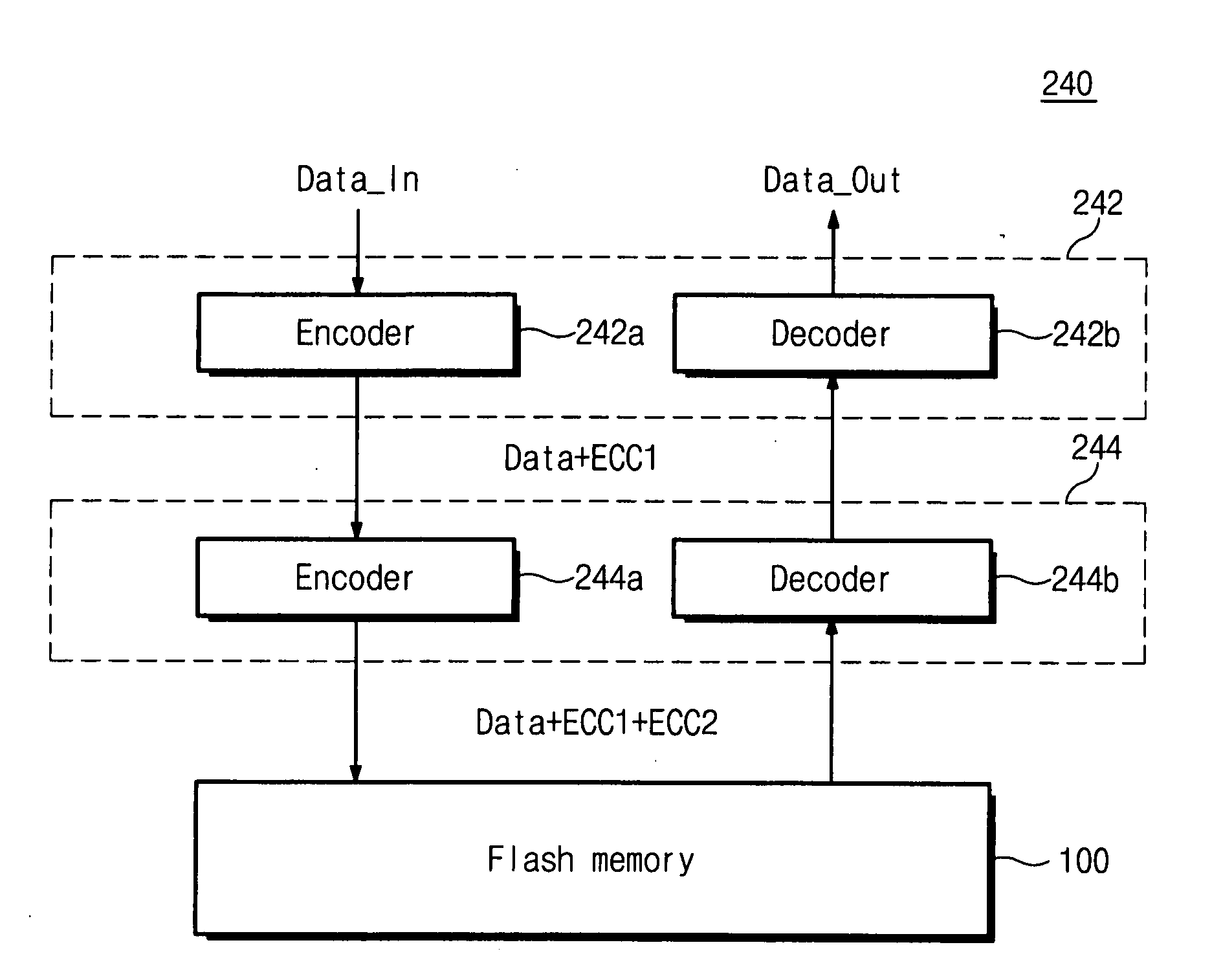 ECC controller for use in flash memory device and memory system including the same