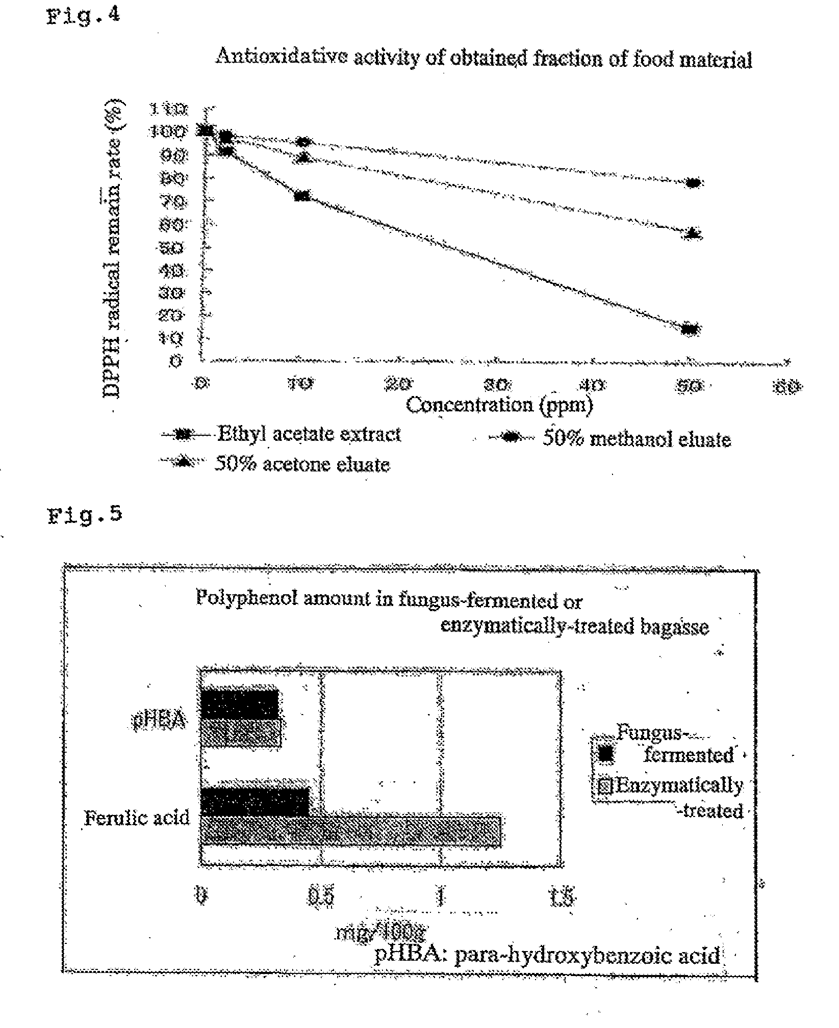 Method for Producing Blasting Fermentation-Treated Bagasse