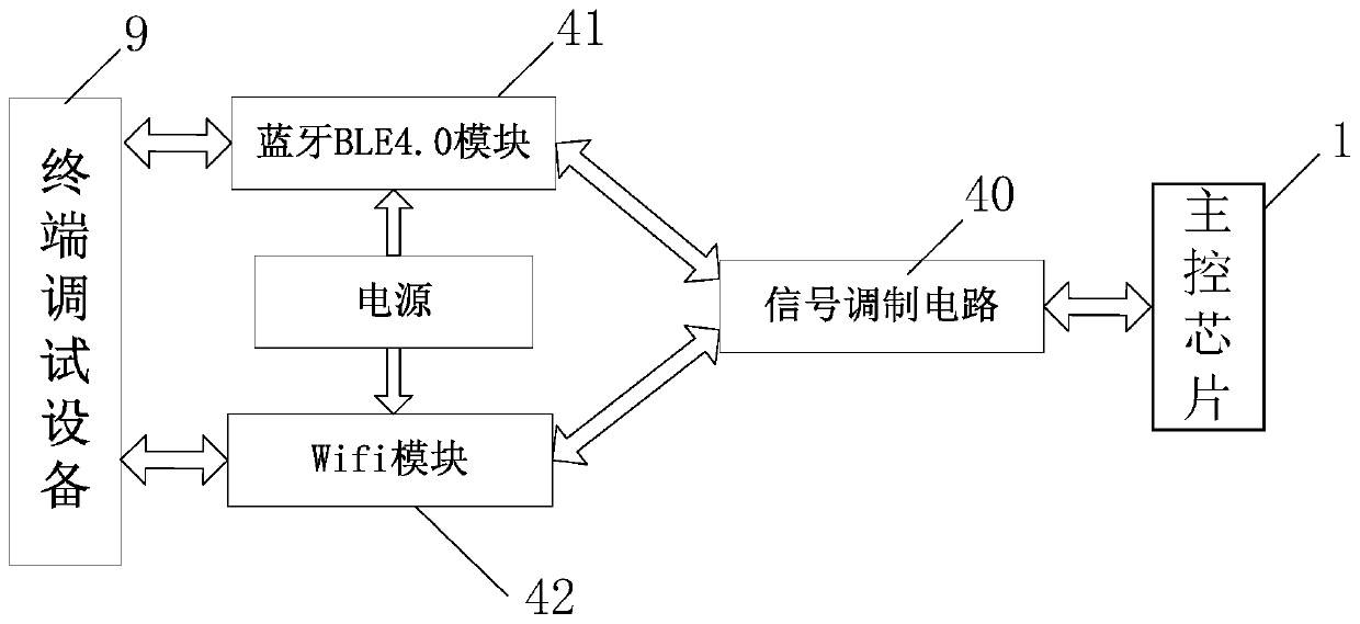 Servo driving system and method based on wireless communication