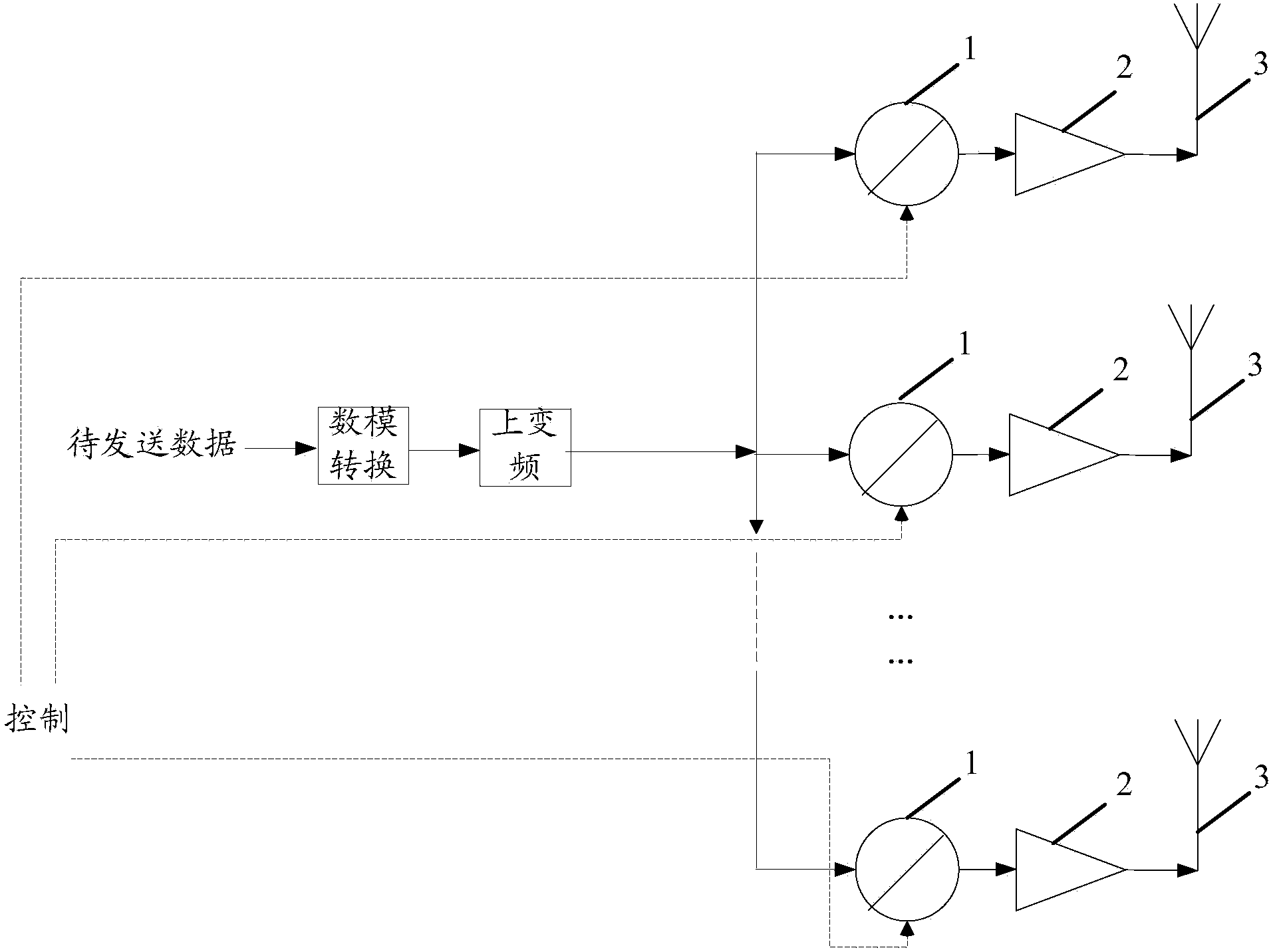 Method, device and system for controlling beam forming