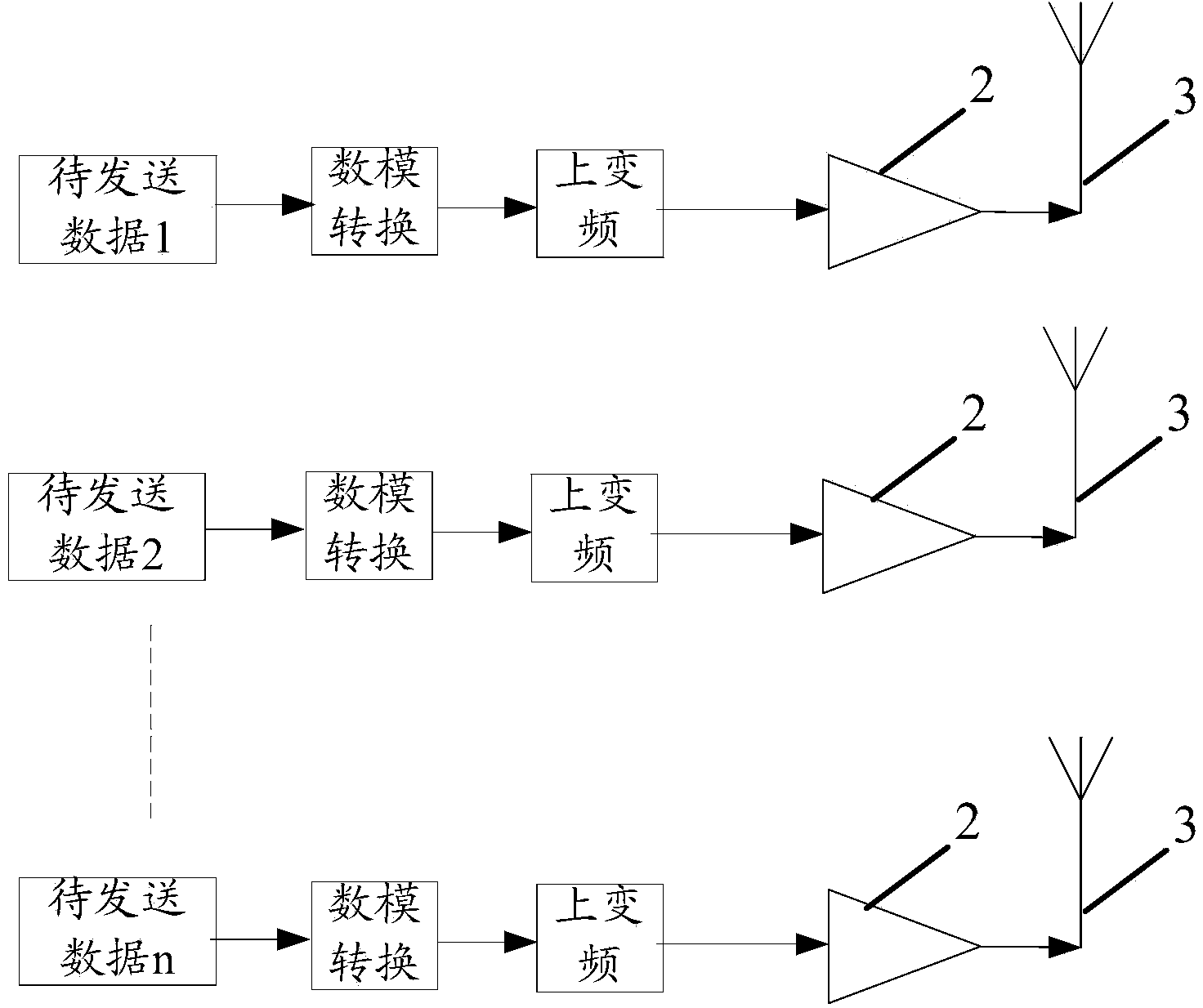 Method, device and system for controlling beam forming