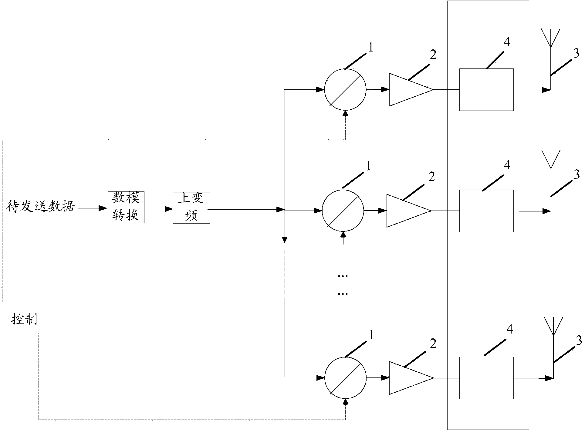 Method, device and system for controlling beam forming