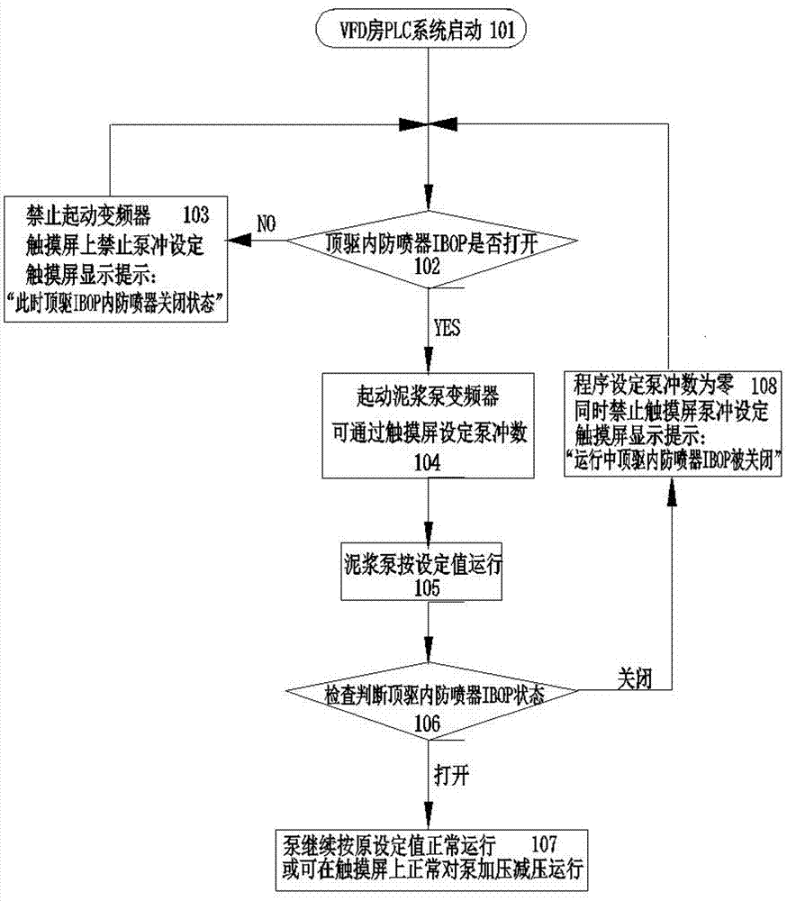 Control system and method for protecting inside blow-out preventer of oil drilling rig top drive