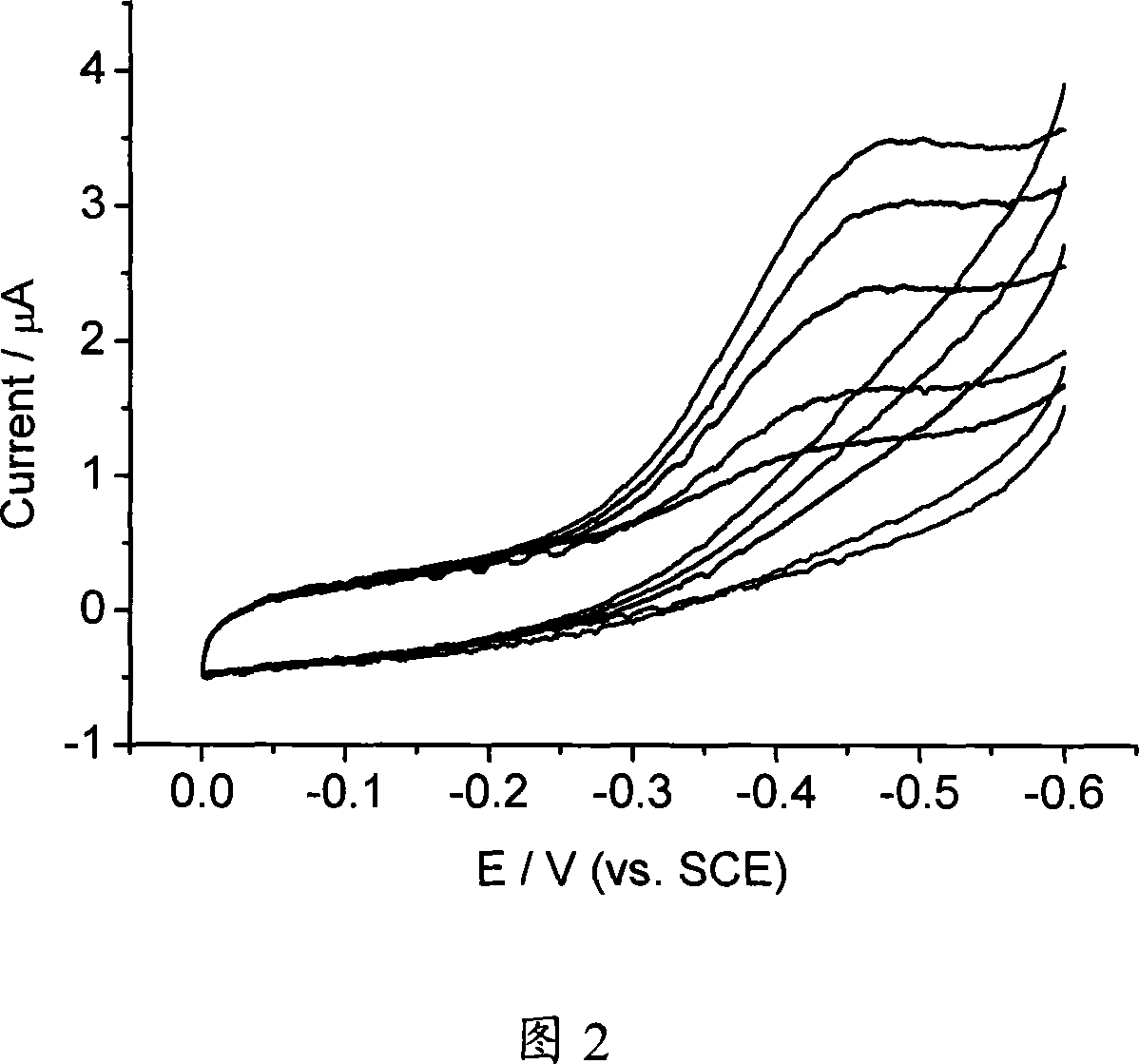 Process for the detecting of hydrogen peroxide