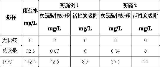 Treatment method of brine waste in production process of toluene-2,4-diisocyanate (TDI)