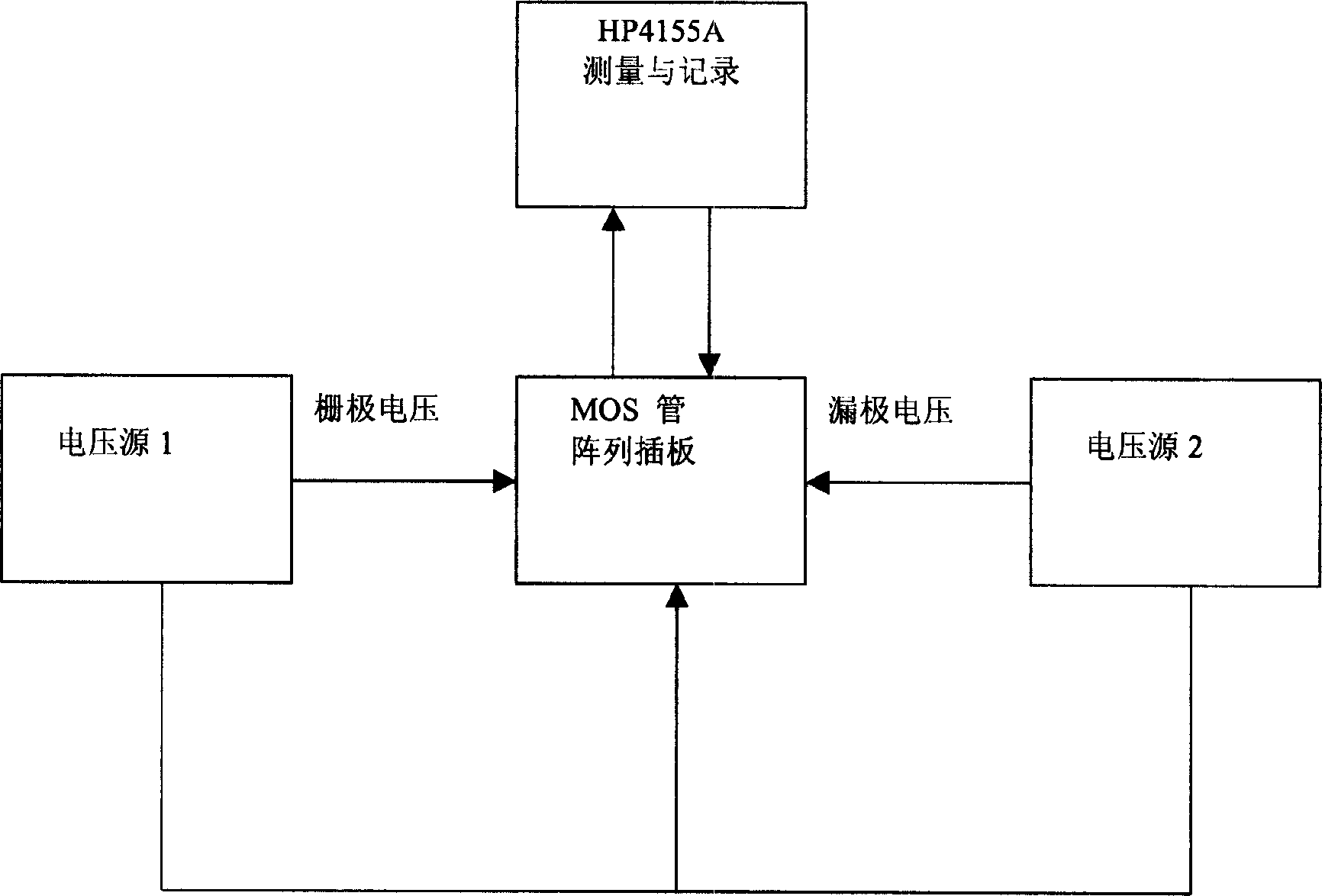 MOS device hot carrier injection effect measuring method