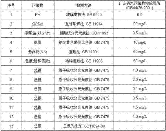 Treatment method of printing ink wastewater generated in circuit board production