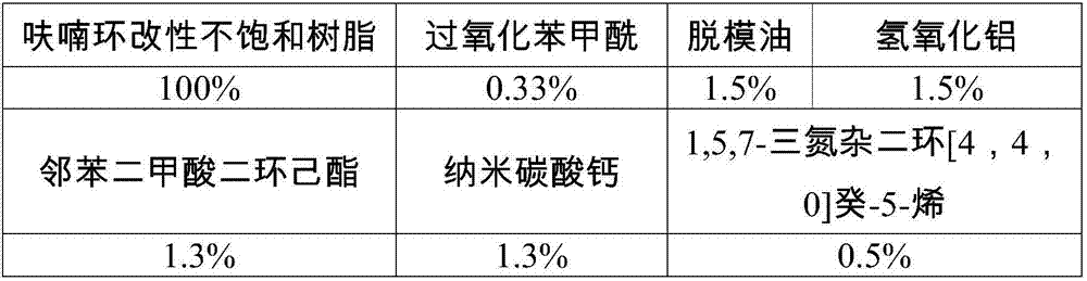 Aramid fiber reinforced core having self repair function, and preparation method thereof