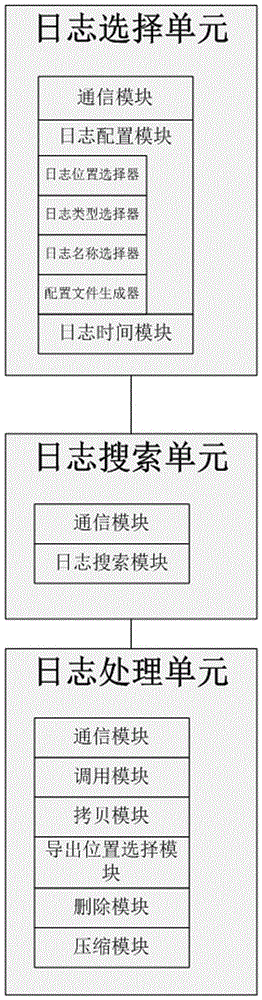 Log sorting system