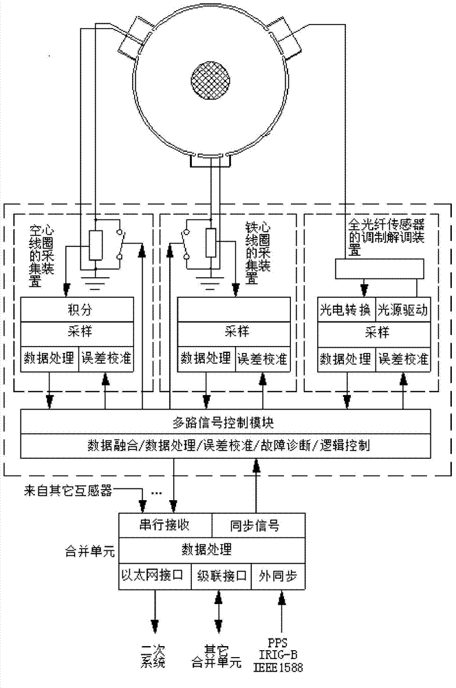 Electronic transformer redundant device