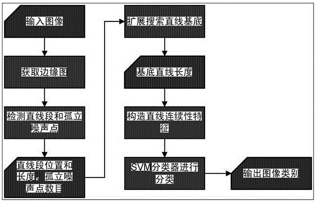 A Method for Identifying Sources of Document Images Based on Continuity of Straight Lines