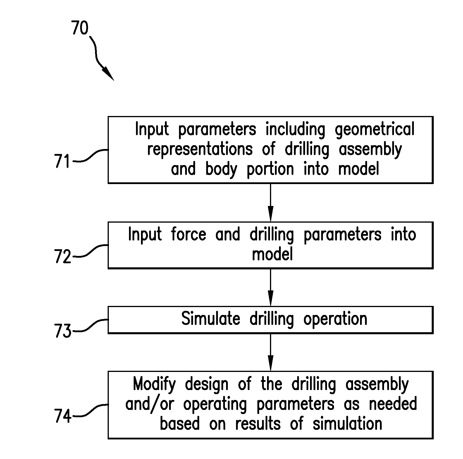 Modeling and simulation of complete drill strings