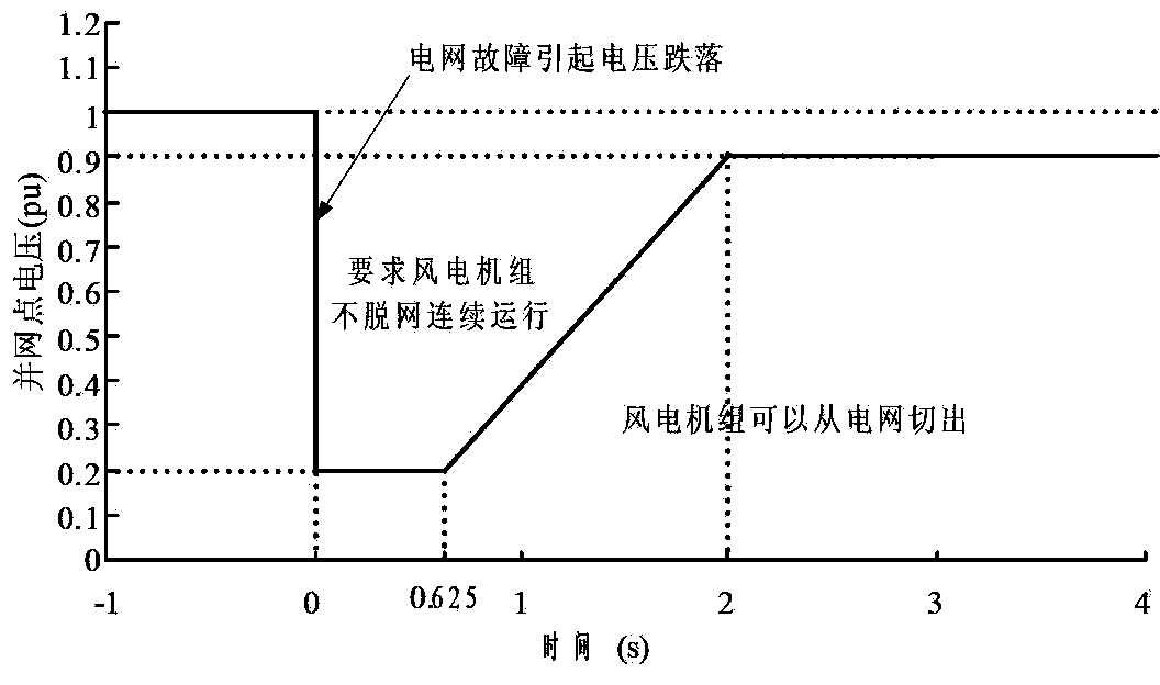 Reactive power configuration method for wind power base