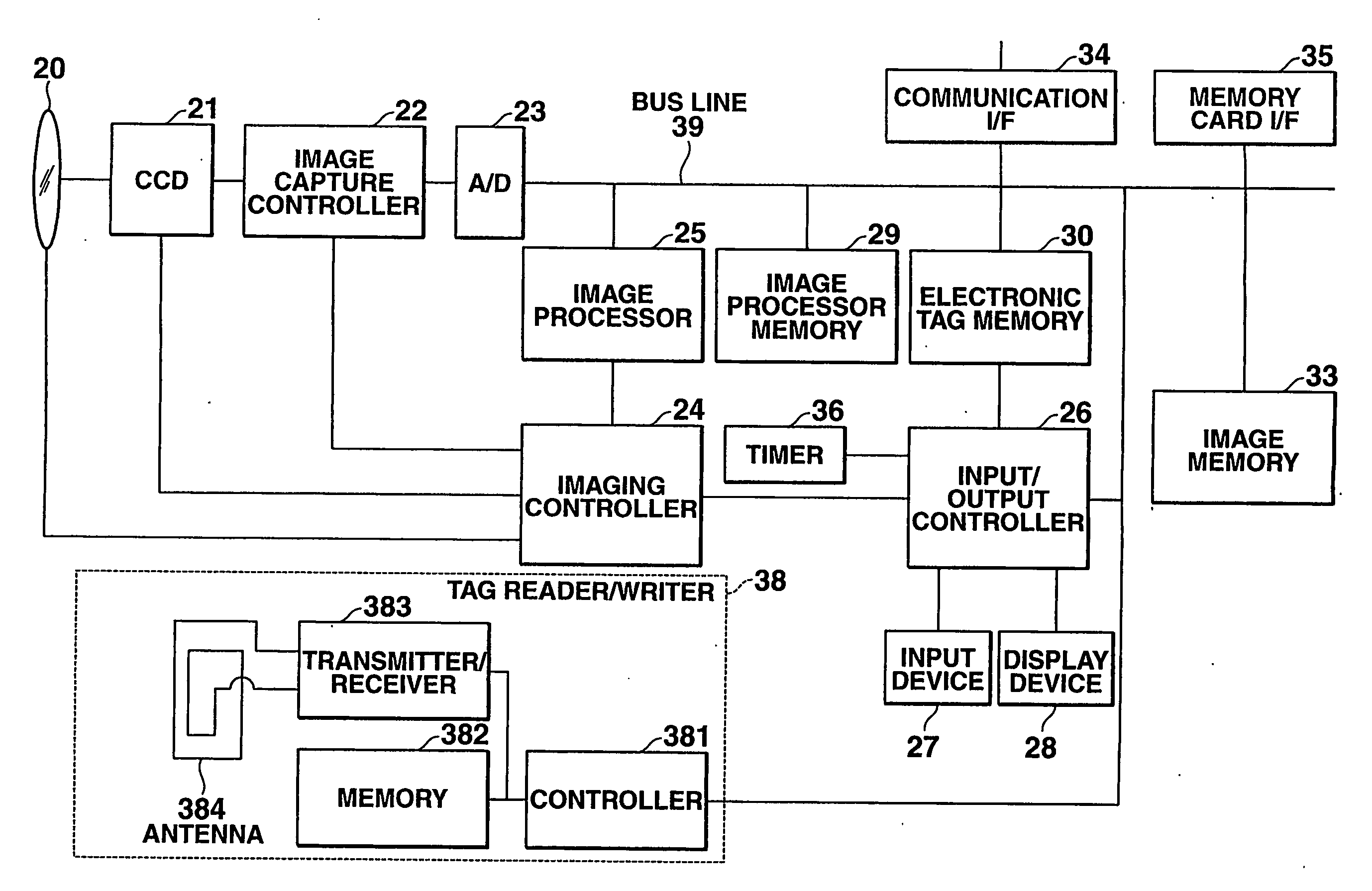 Image pickup apparatus, electronic tag reading apparatus, and program