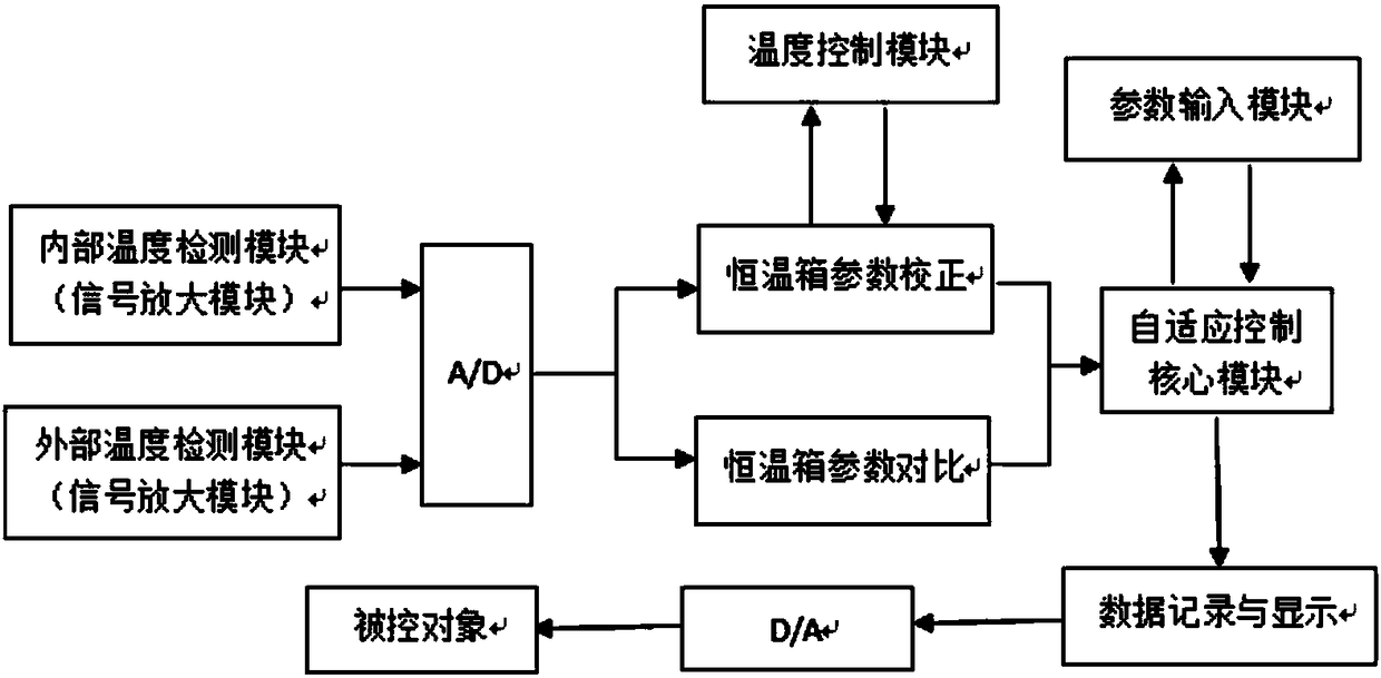 Disturbance bank tail water flow device