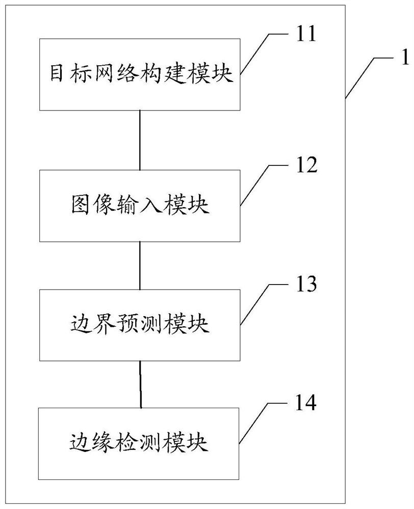 Edge detection method, device and equipment based on predicted clear boundary