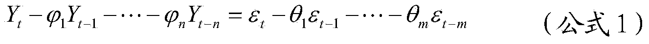 Comprehensive subway energy consumption forecasting method based on time sequence