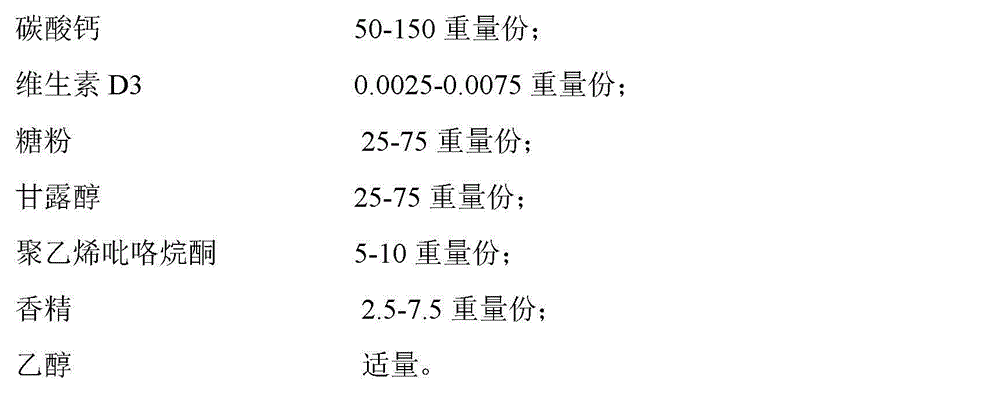 Composite calcium carbonate/vitamin D3 granules for children and preparation method thereof