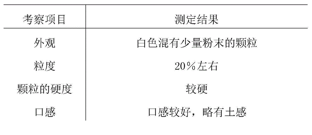 Composite calcium carbonate/vitamin D3 granules for children and preparation method thereof