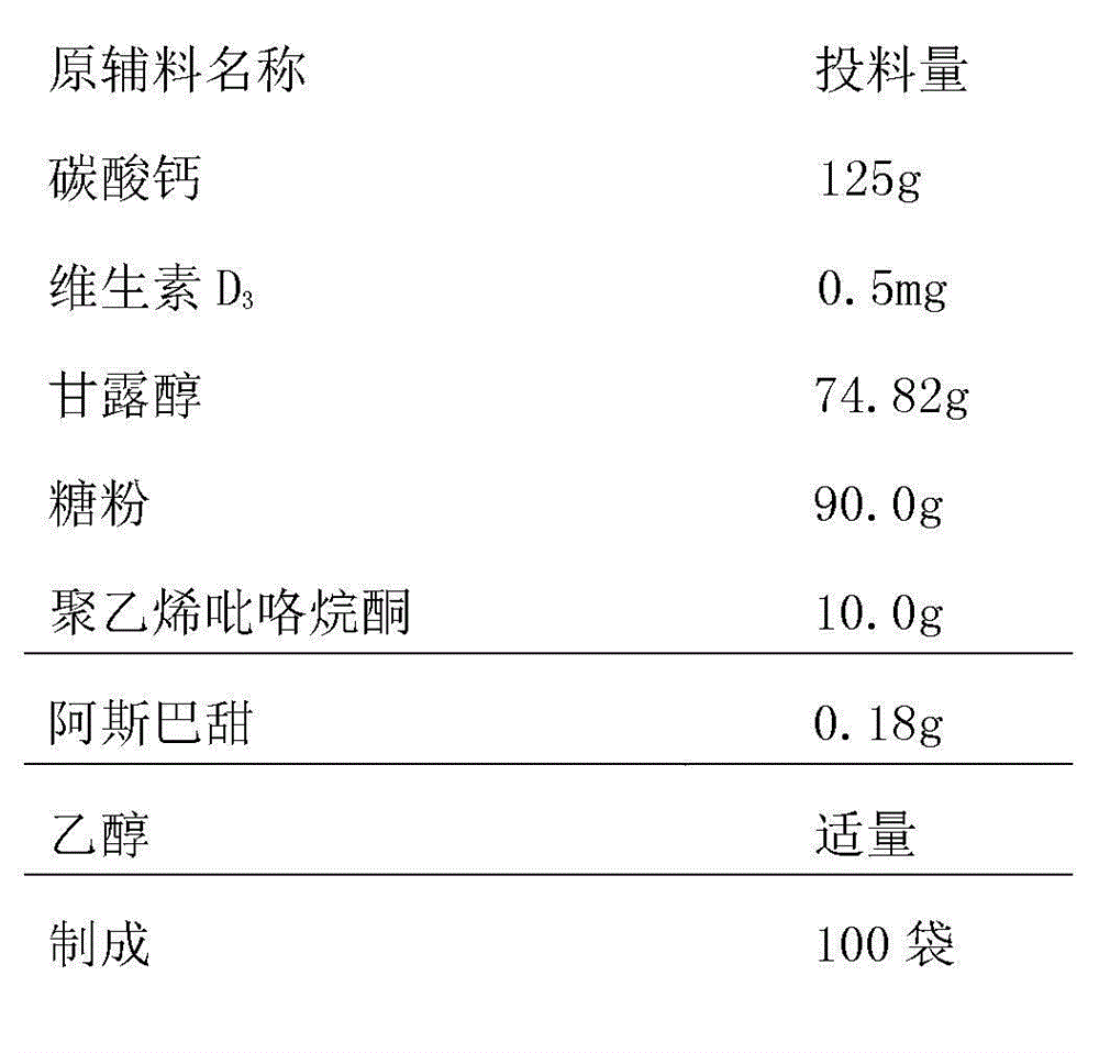 Composite calcium carbonate/vitamin D3 granules for children and preparation method thereof