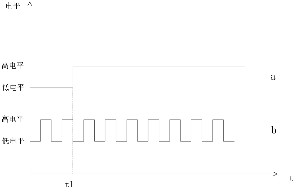 Line scan camera triggering time-sequence synchronization method, line scan camera triggering time-sequence synchronization device, line scan camera triggering time-sequence synchronization equipment and storage medium