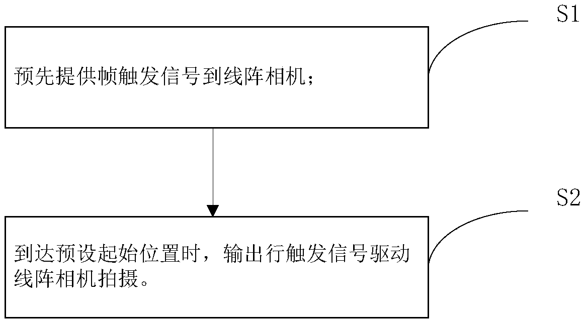 Line scan camera triggering time-sequence synchronization method, line scan camera triggering time-sequence synchronization device, line scan camera triggering time-sequence synchronization equipment and storage medium