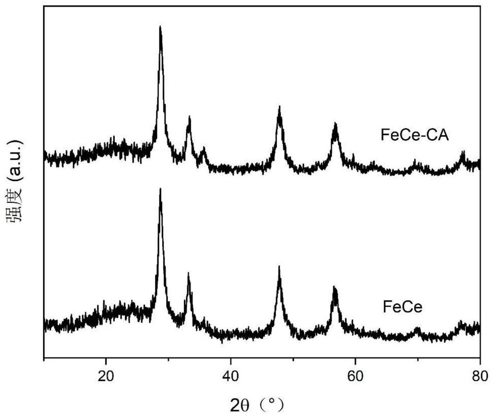 Pretreatment method for improving activity of NH3-SCR catalyst