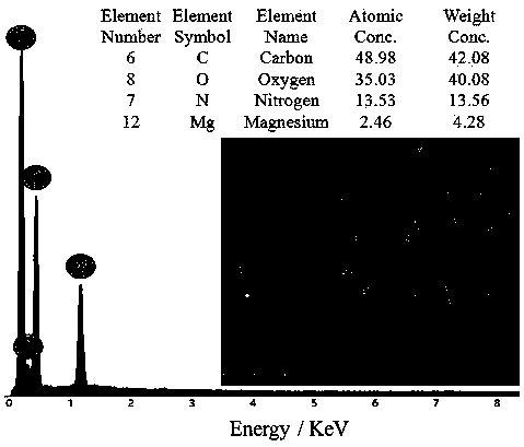 Preparation method of metal complex lithium ion battery electrode material