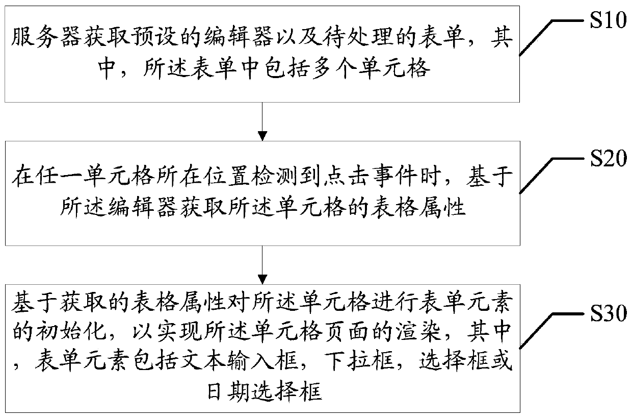 Cell page rendering method, server and computer-readable storage medium