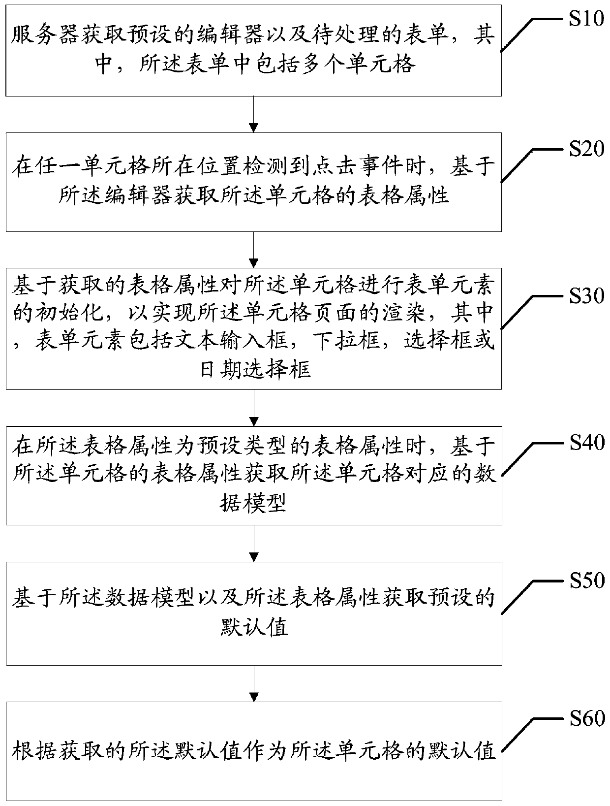 Cell page rendering method, server and computer-readable storage medium