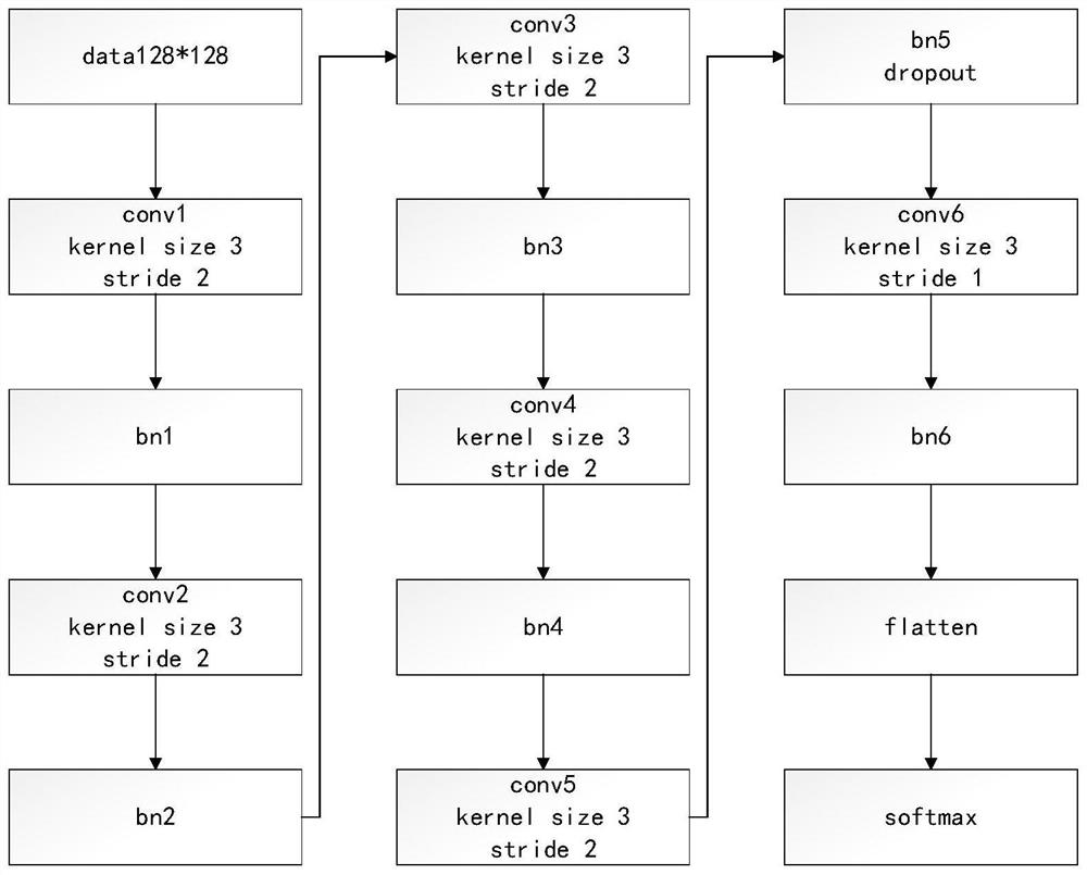 A face detection method based on multiple models