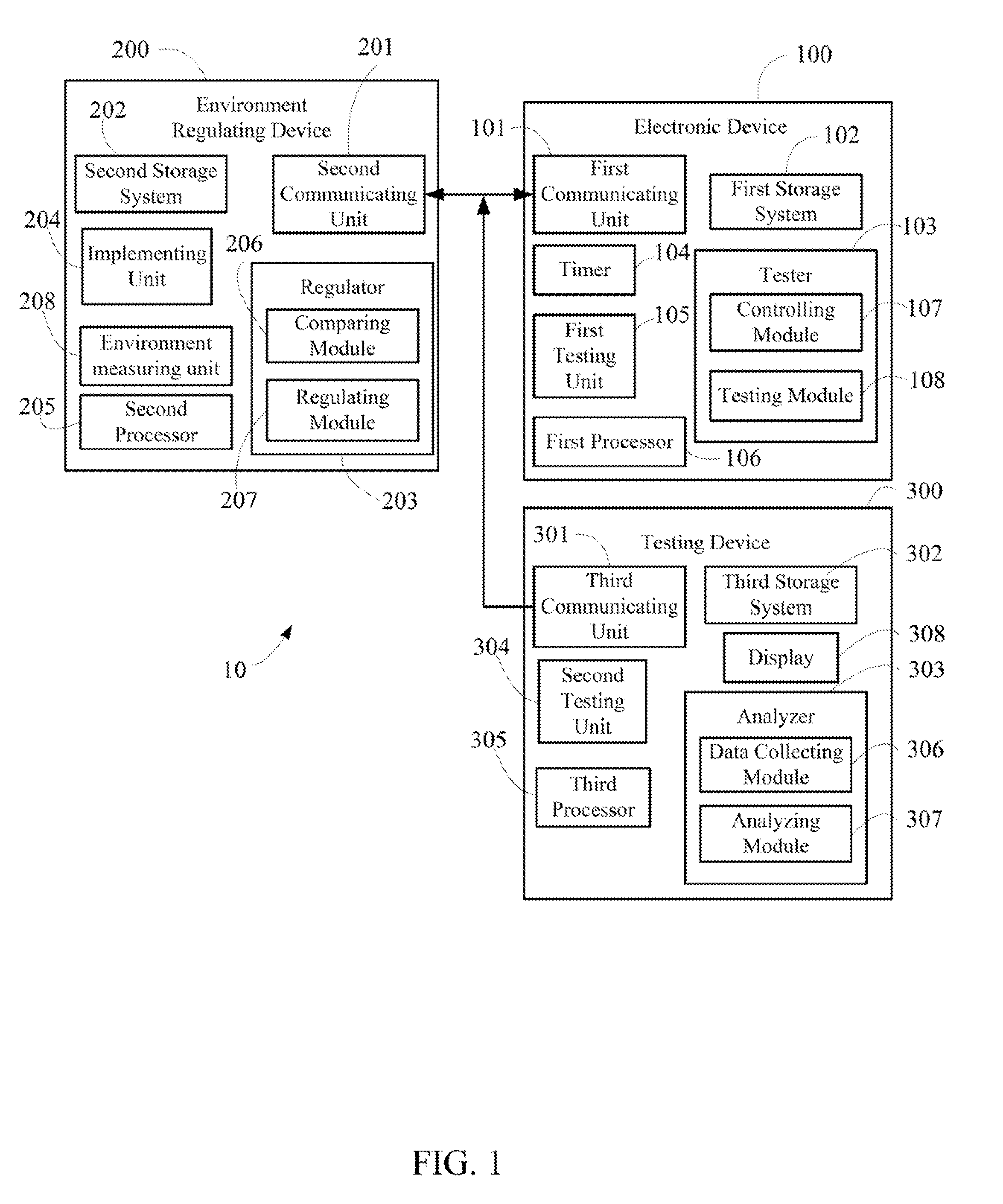 Testing system and method using same