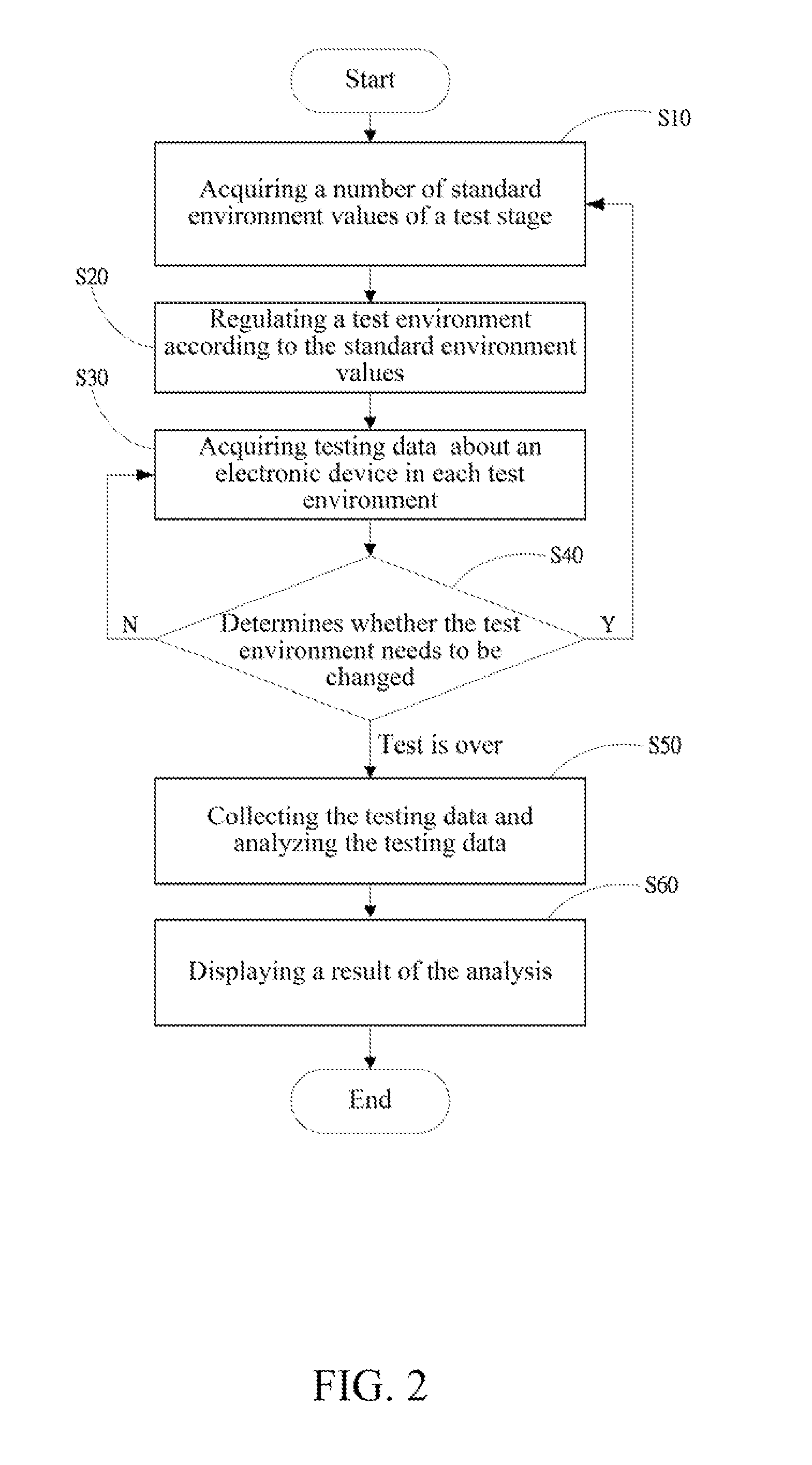 Testing system and method using same