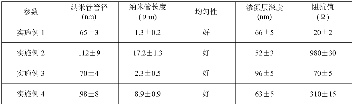 Preparation method for titanium niobium nitride nanotube array and nitrided layer composite structure