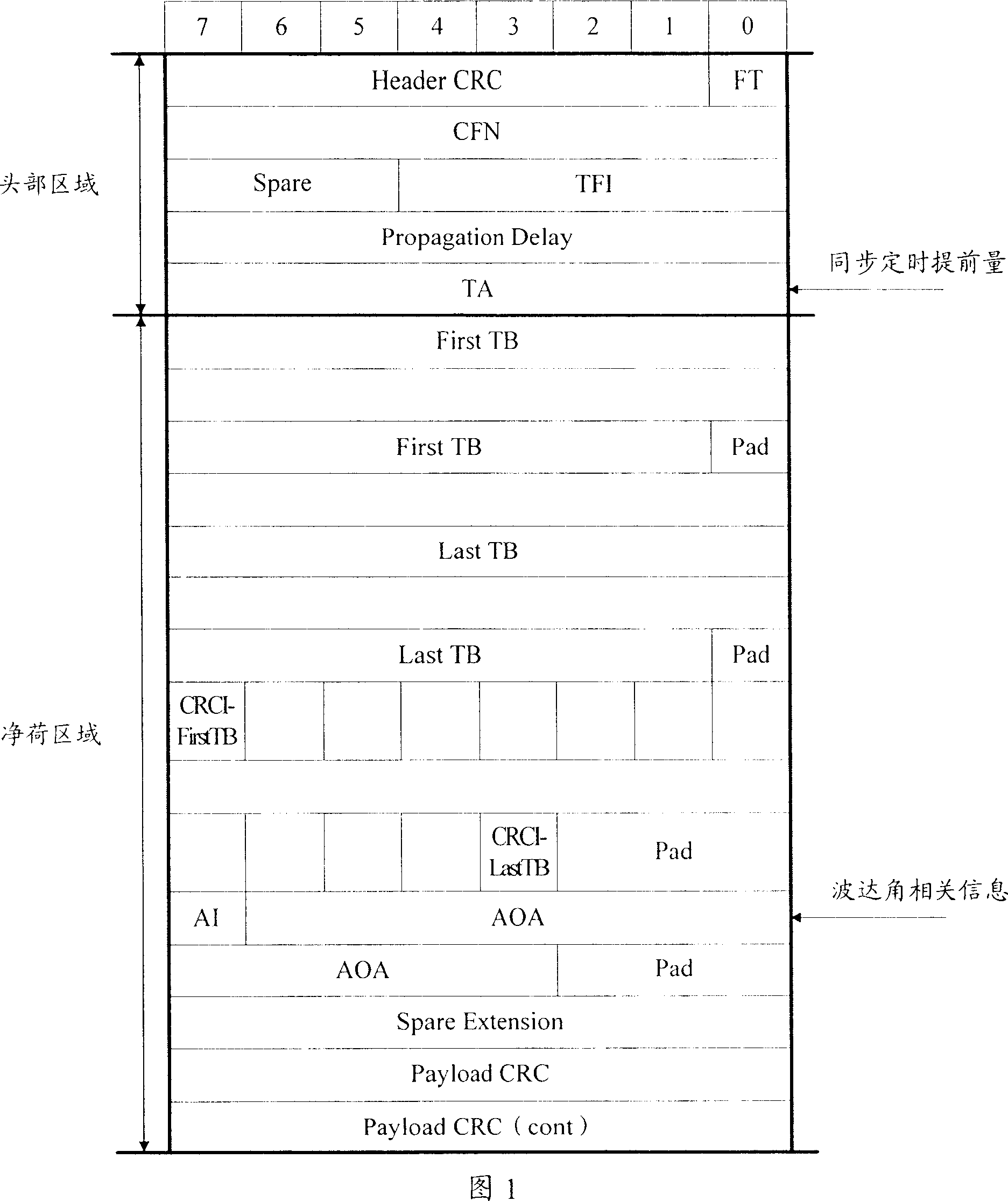 Channel resource allocation method of terminal inceptive access