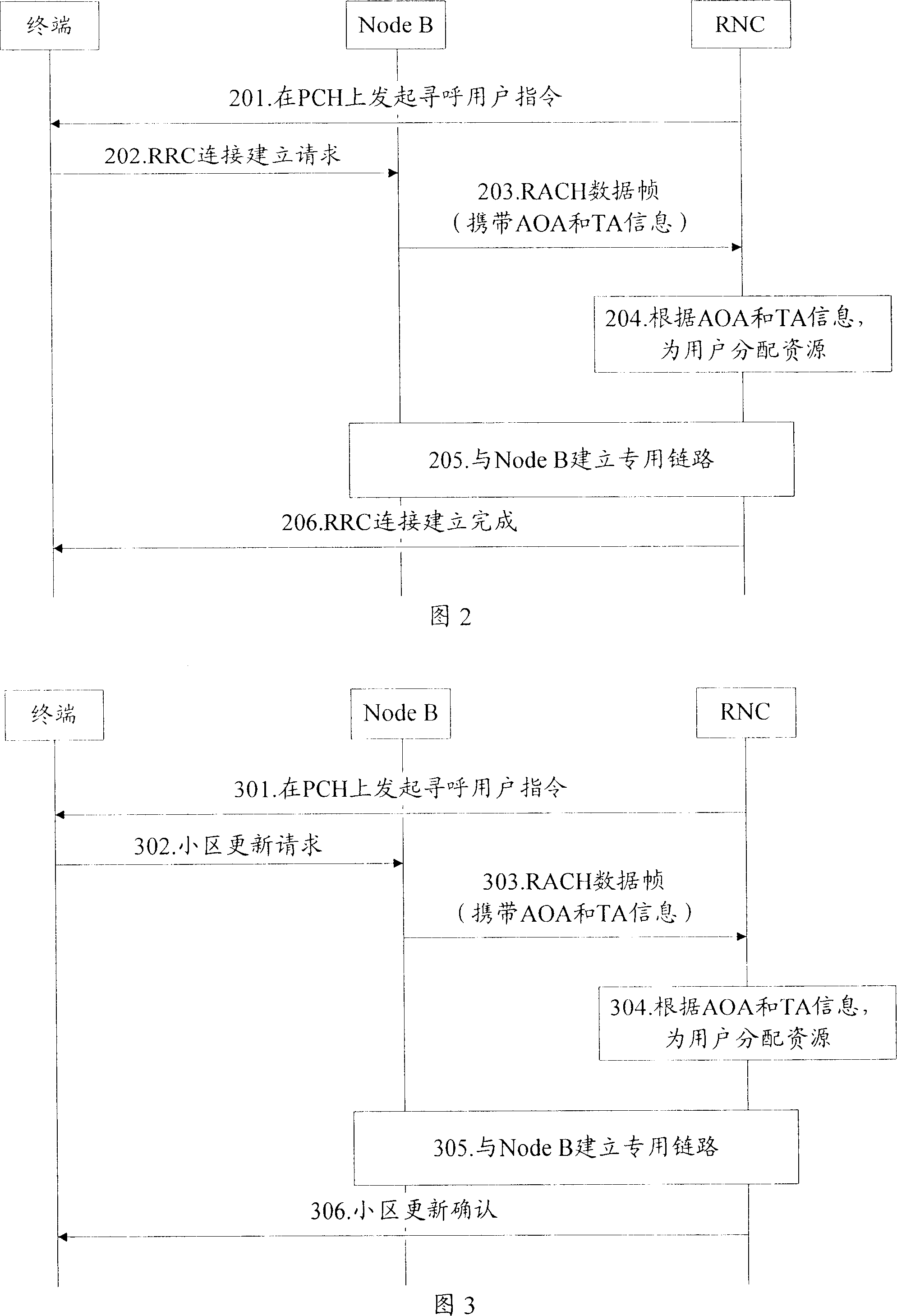 Channel resource allocation method of terminal inceptive access