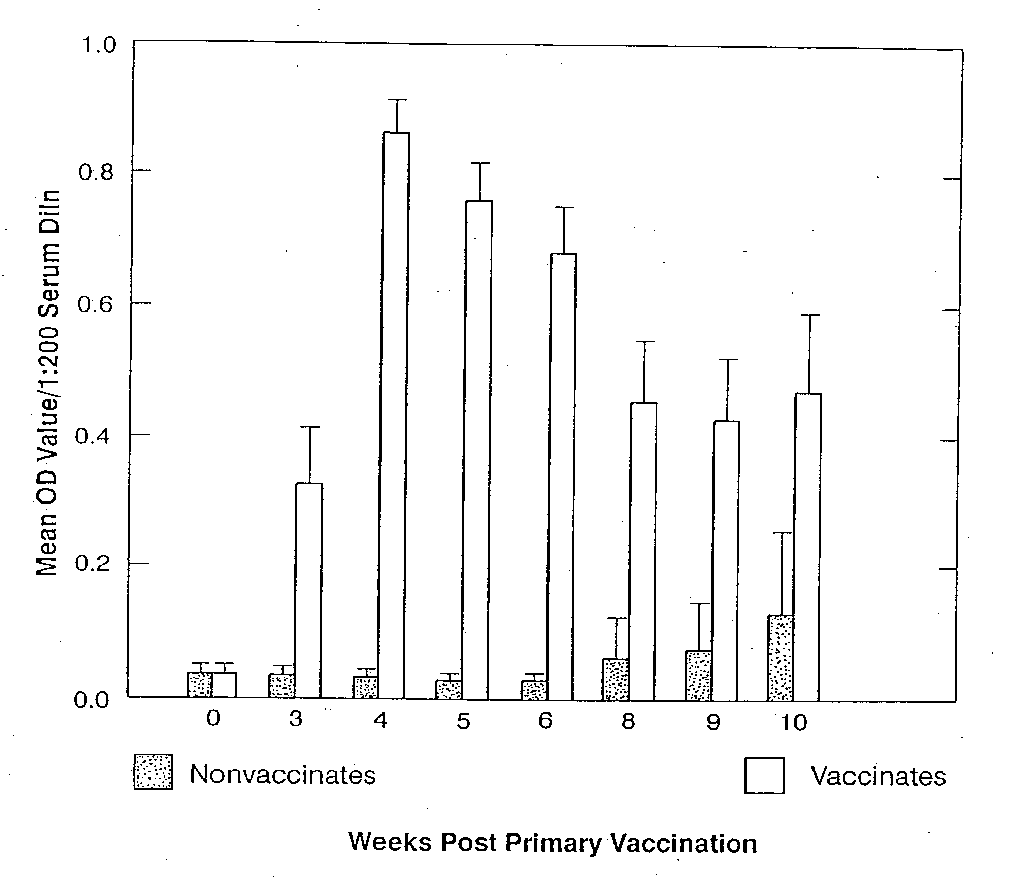 Borrelia burgdorferi bacterin