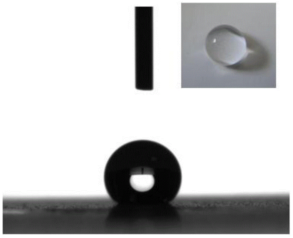 Method for preparing super-hydrophobic silicon dioxide powder and super-hydrophobic coating from composite silicon source