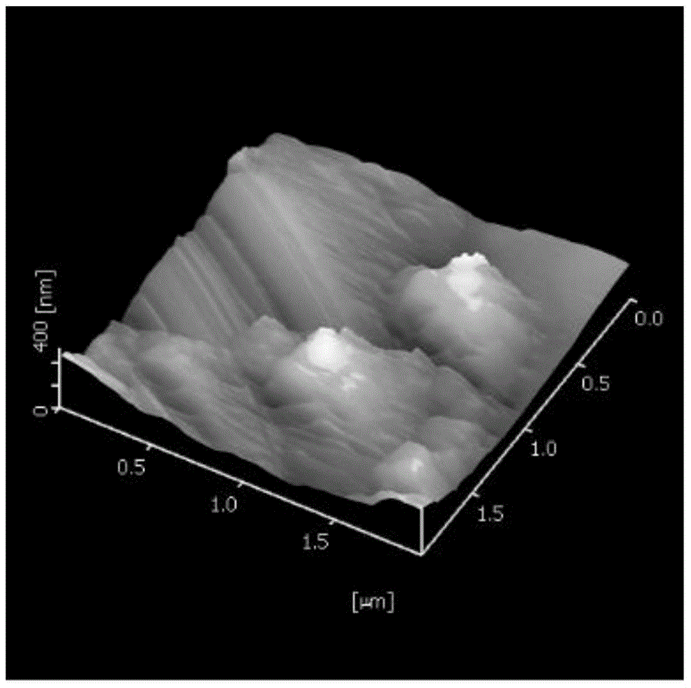 Method for preparing super-hydrophobic silicon dioxide powder and super-hydrophobic coating from composite silicon source