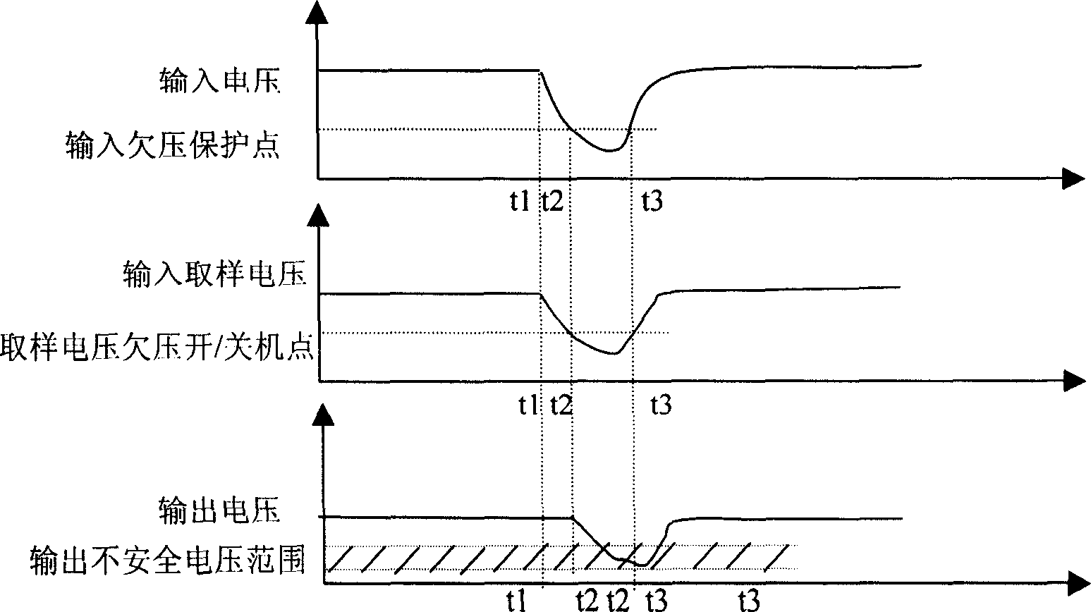 Input under-voltage/over-voltage protection circuit