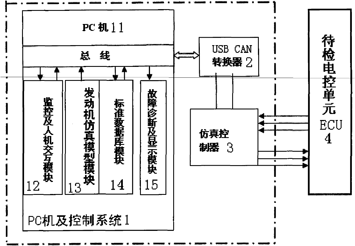 Method and device for diagnosing automotive electronic control unit faults based on semi-physical simulation