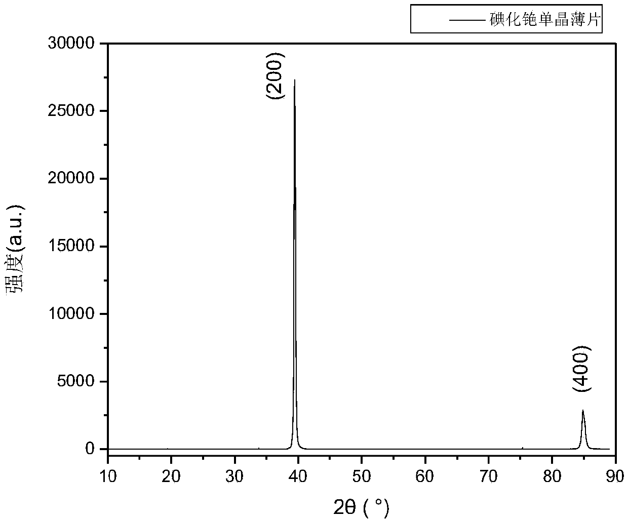 Cesium iodide single crystal wafer growth method based on solution