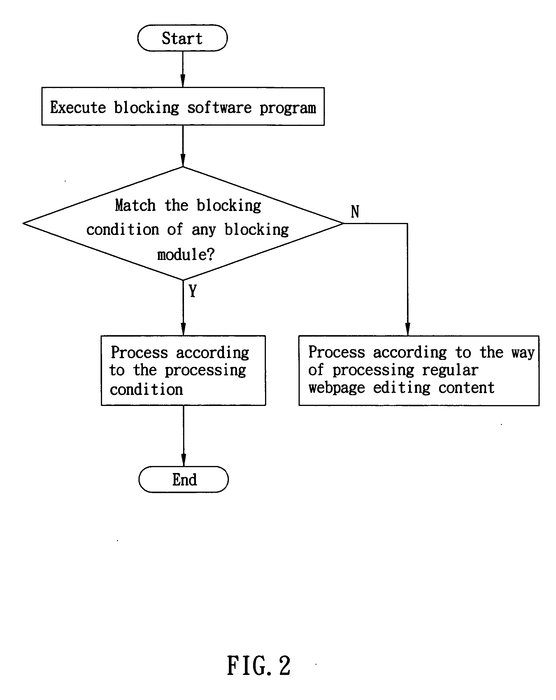 Method for blocking network advertising