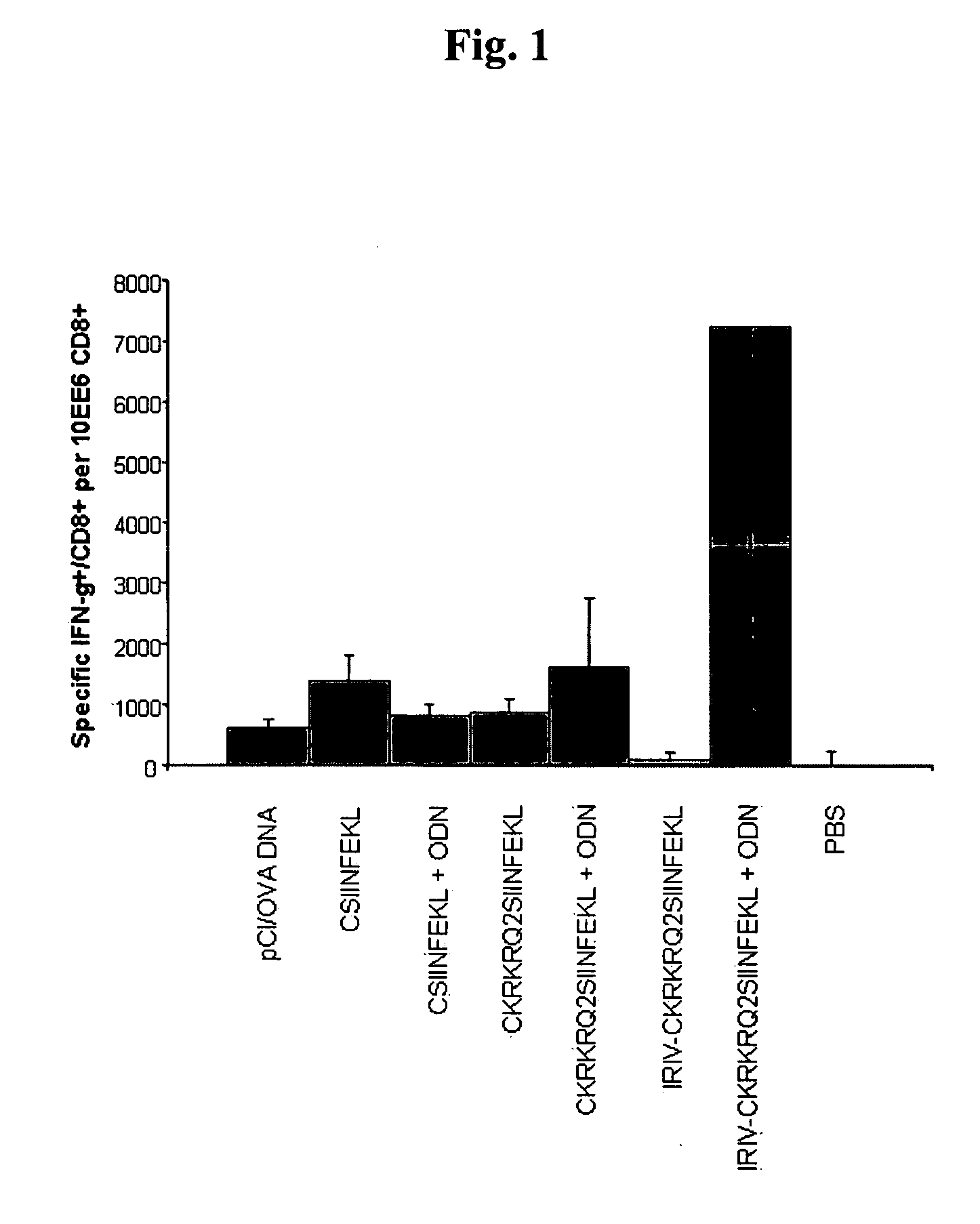 Compositions and methods for the potentiation of immune responses against target antigens