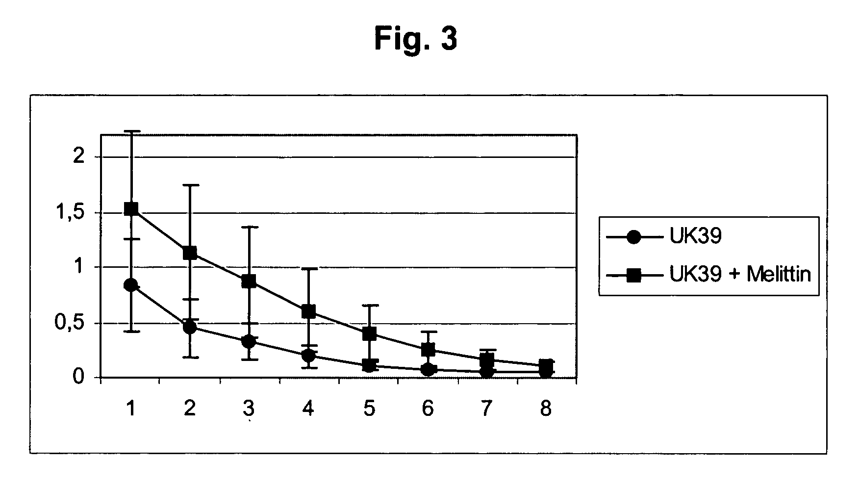 Compositions and methods for the potentiation of immune responses against target antigens