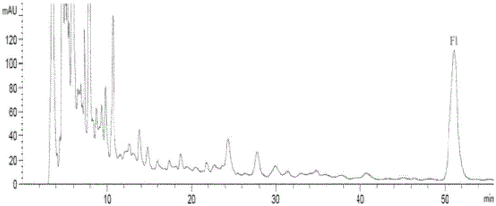 Preparation method and antitumor effect of ginsenoside F1