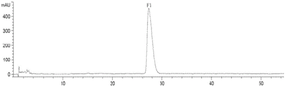 Preparation method and antitumor effect of ginsenoside F1