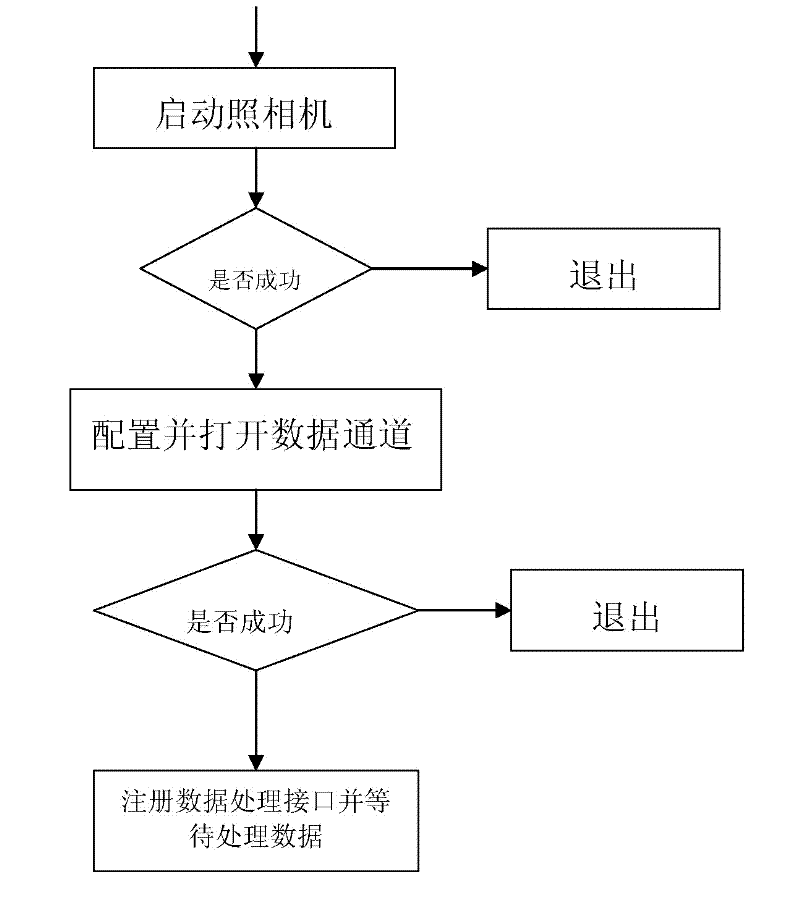 Camera-module-based ambient light monitoring method