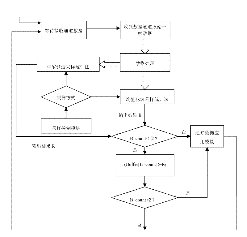 Camera-module-based ambient light monitoring method